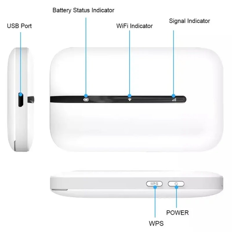 4G Wifi Router mini router 4G 5G Lte Wireless Portable Pocket wi fi Mobile Hotspot Car Wi-fi Router With Sim Card Slot